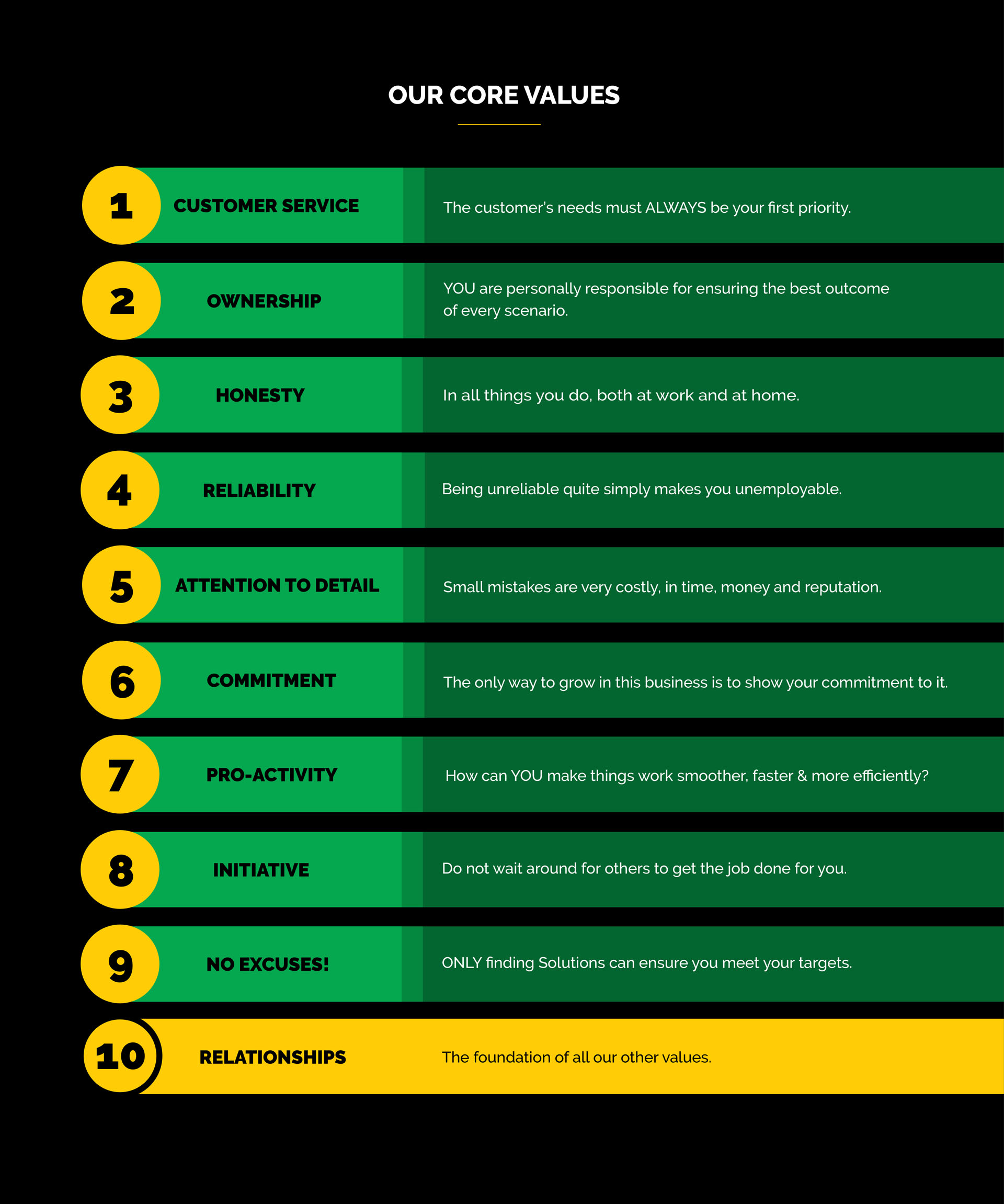 Wola Infographic